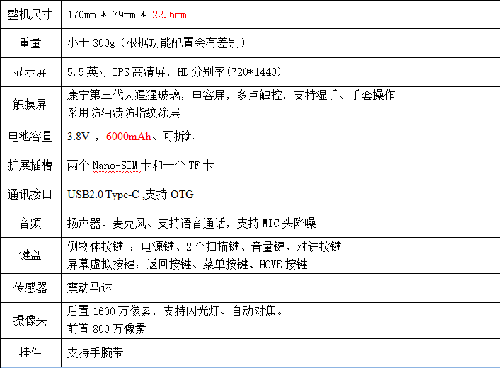 物理参数
